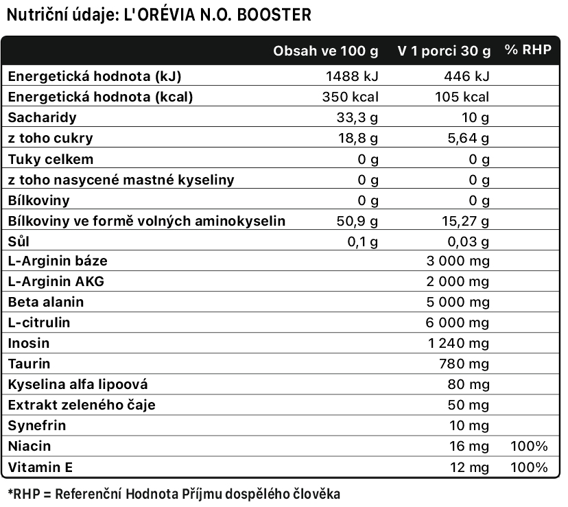 LORÉVIA N.O. BOOSTER-nutricni-hodnoty